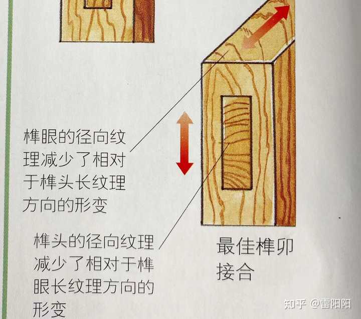 实木家具开裂的原因与预防，如何降低开裂几率？