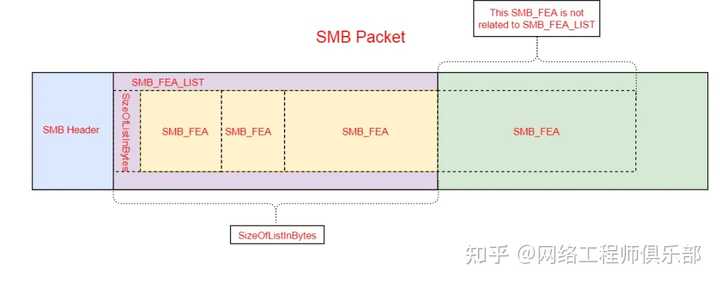 1000MB/s是多少Gbps？ - 知乎