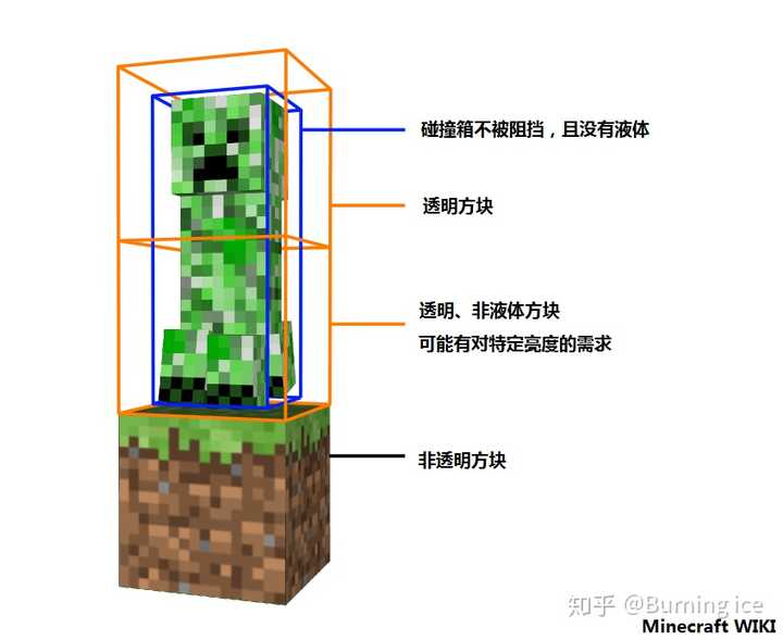 如何在minecraft 中做出高效率的刷怪塔 知乎