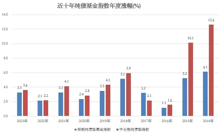 为什么最近债券基金暴跌的这么厉害？还能涨回来吗？ 知乎