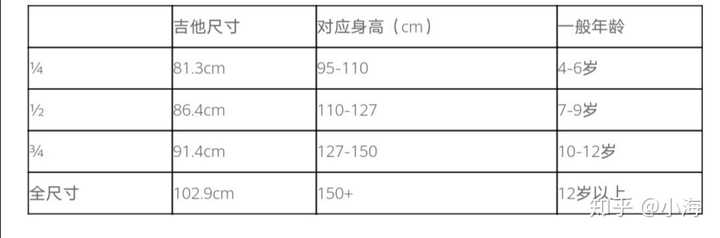 初学者买什么吉他多大尺寸然后毕竟全面可以介绍一下嘛