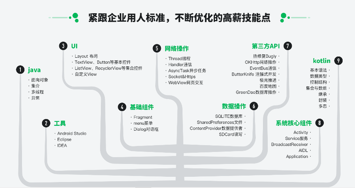 Android小程序开发，如何入门与掌握关键技能？