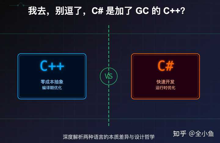 是否可以将 C# 视为“a better C++ with GC”？ - 知乎