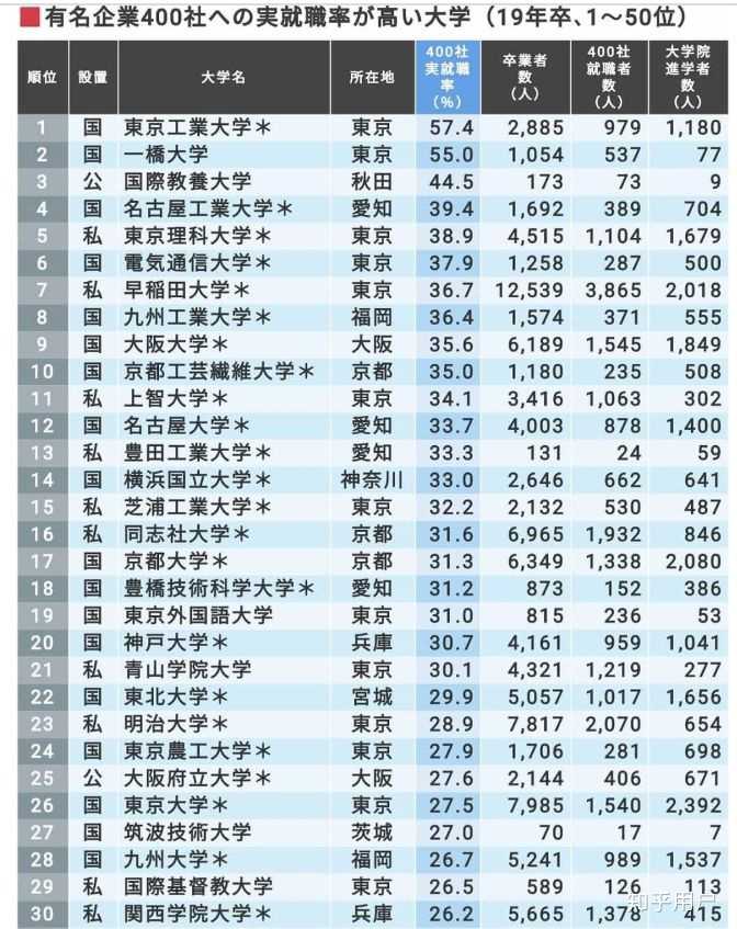 日本地方帝大毕业后就职是一种怎样的体验 知乎