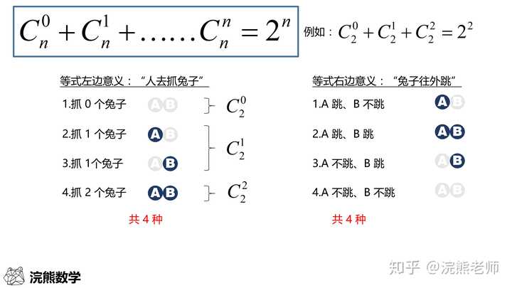 如何通俗的解释排列公式和组合公式的含义 知乎 如何通俗的解释排列公式和组合公式的含义 知乎