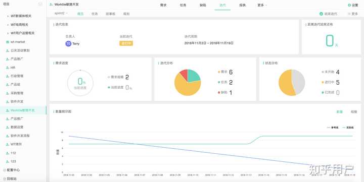 Worktile 真的有那么好用？我觉得不如 Redmine - 知乎