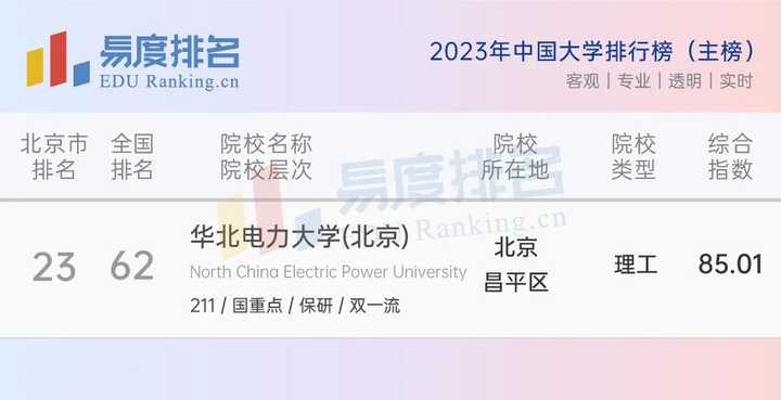 华北电力大学是211_华北电力大学是211大学吗_华北电力大学是211