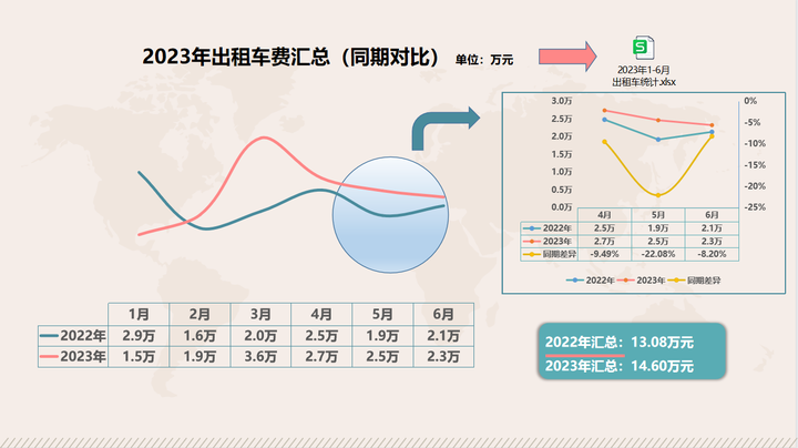 ppt 如何制作