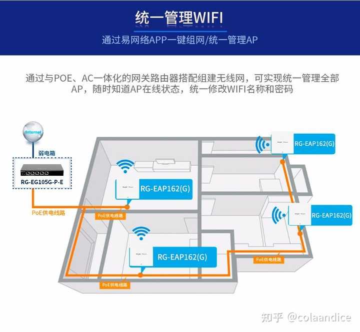 无线AP面板是什么，AP面板适合家用吗？ - 知乎