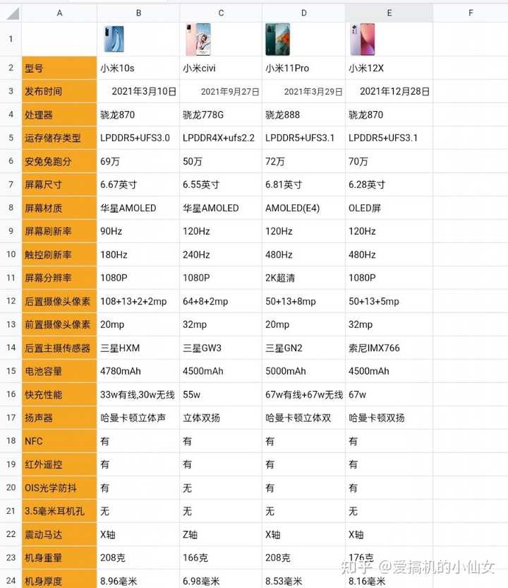 小米手机性价比最高的是哪款手机？ - 知乎