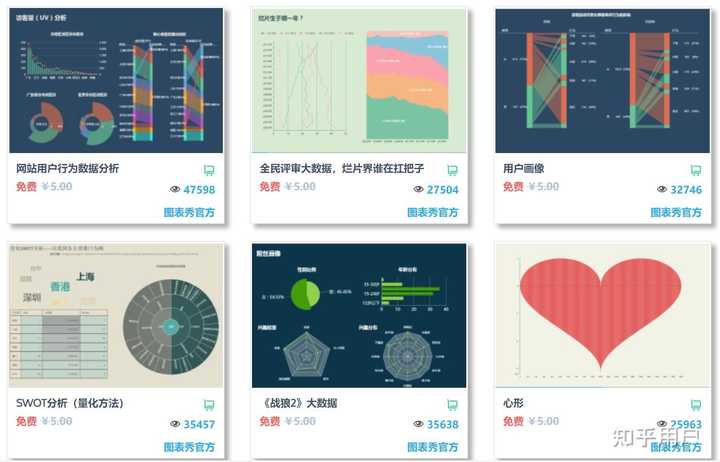 网上那些漂亮的图表是怎么做出来的? - 知乎