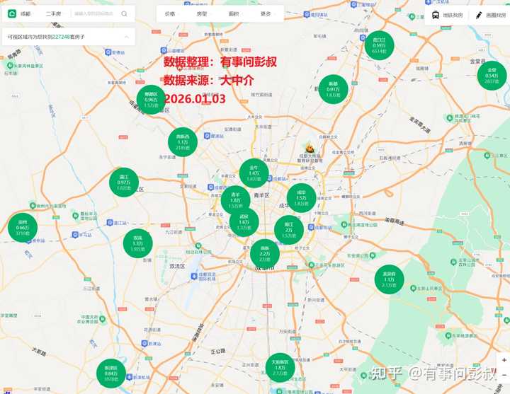 成都2026年楼市有哪些反常现象? - 知乎