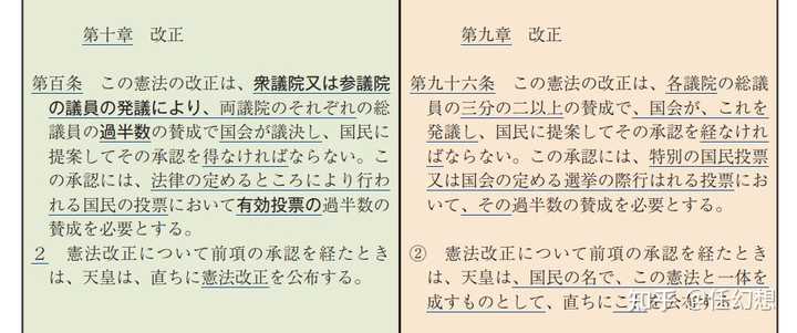 如何看待日本首相岸田文雄表达出对日本宪法第九条进行更改的意图，其