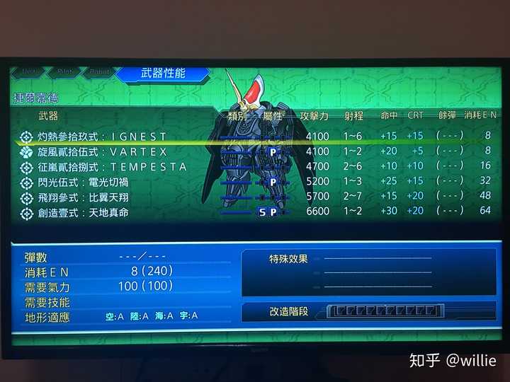 如何评价游戏 机战x Willie 的回答 知乎