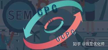 如何理解oCPM与oCPC在数字广告中的核心作用？