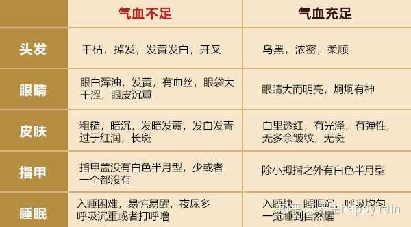 脸色发黄是因为什么? - 知乎