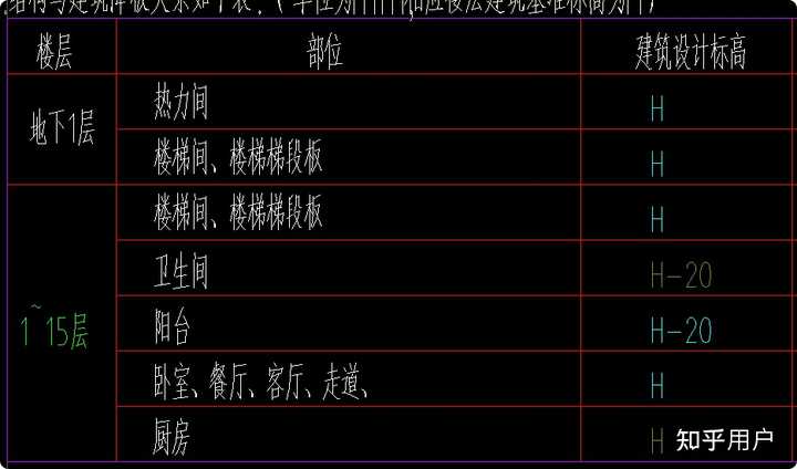 建筑标高和结构标高的区别是什么? - 知乎
