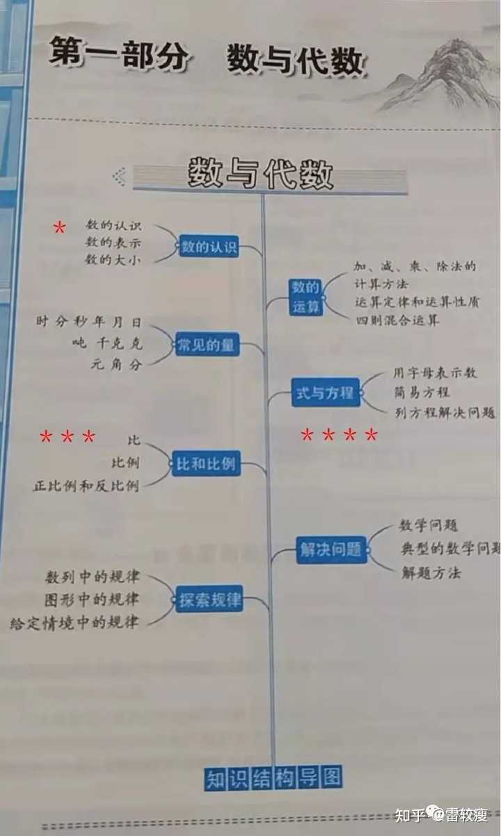 如何判断小学生数学成绩差是因为学习态度不端正造还是因为对数学的接受能力差 如何提高小学生数学成绩 知乎