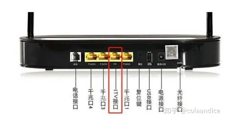 光猫是什么，光猫和路由器有什么区别？ - 知乎