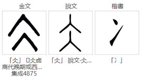 四点底「灬」来自先秦文字的「火字底」，为何很多人称其为「四点水」？ - 知乎