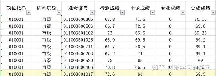 安徽省考成绩_安徽省考试网成绩排名_安徽省考试网成绩查询高考