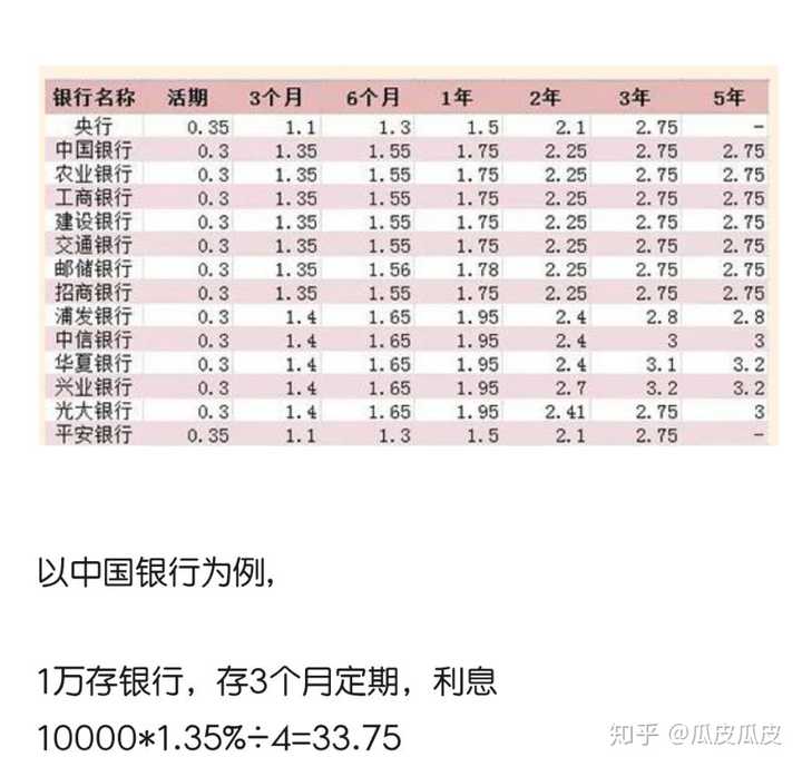 要存一个月，所以只能拿活期利息。计算一下就可以得到哦.（要是老爸有这