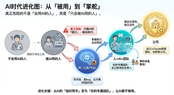 36 岁程序员，被 AI 写代码吓到了，如果再不转型，我几年内会失业吗？