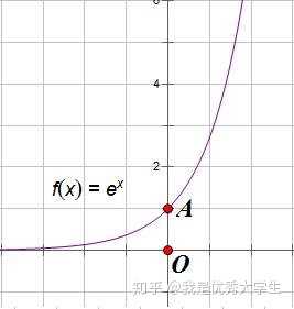 E的无穷大次方是无穷大吗?