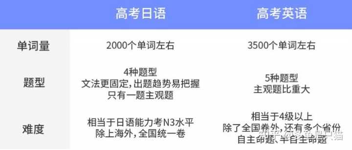 日语真的有那么好学吗 知乎 日语真的有那么好学吗 知乎
