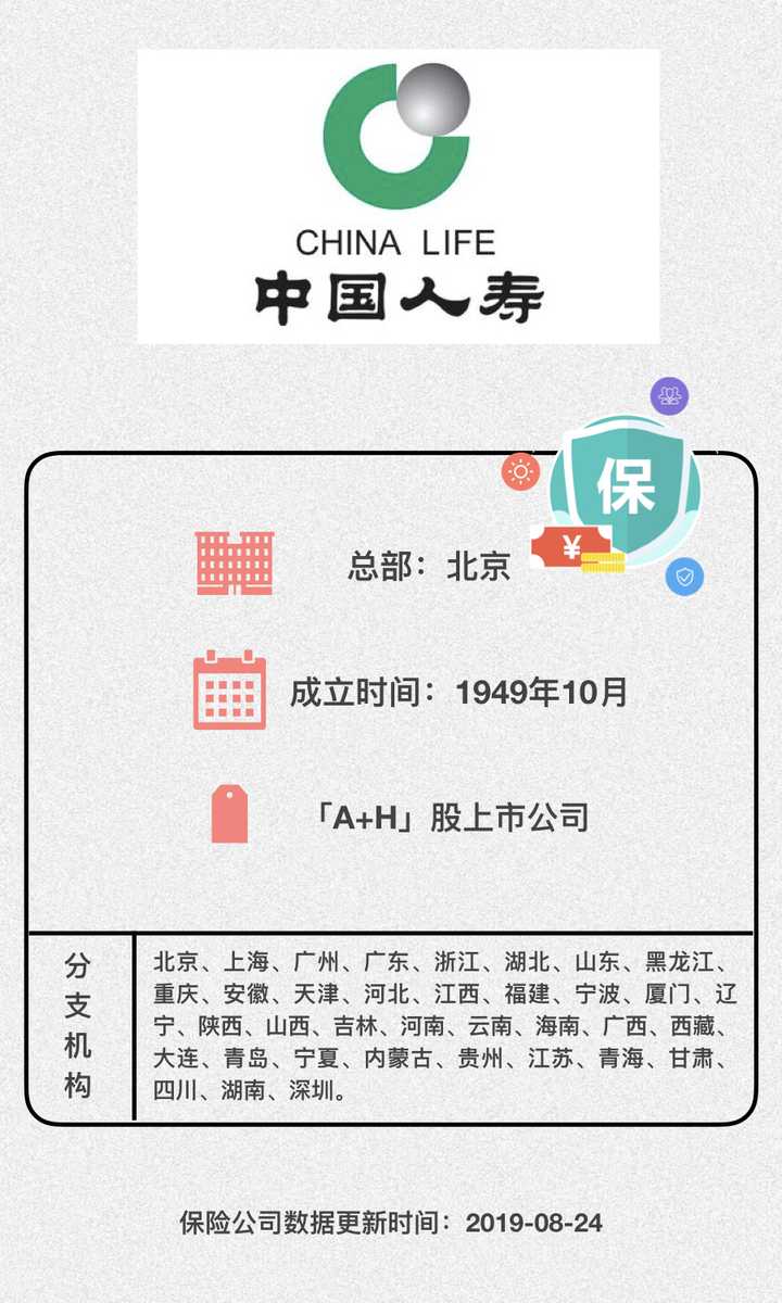 保险个险部 中国人寿车险电话9552018年11月23日 人寿车险电话号码是