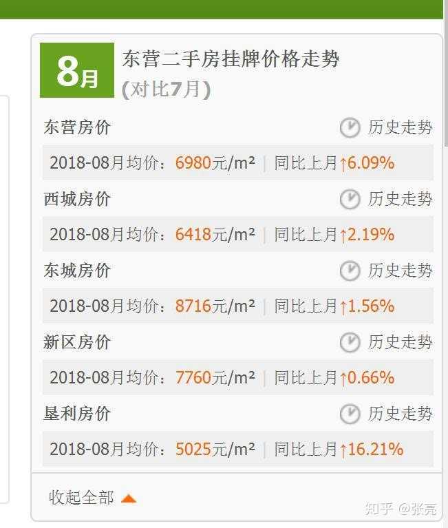 东营的房价还会涨到多少 知乎 东营的房价还会涨到多少 知乎