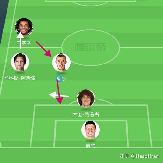 足球防守有什么技术细节或意识？ - 知乎