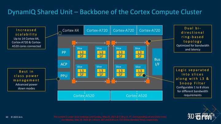 ARM 发布 Corte-X4/A720/520 CPU 架构，其中有哪些设计亮点？ - 知乎