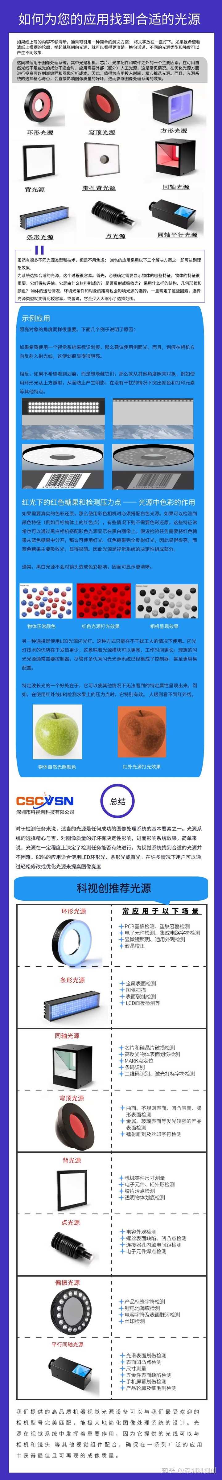 LED 背光源是如何分类? - 知乎