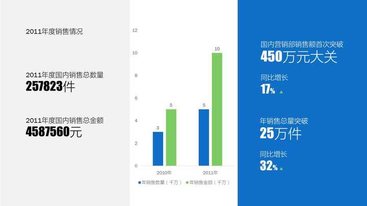 ppt怎么编辑修改内容