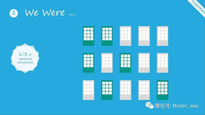 Works Applications是一个怎样的公司 梧缘的回答 知乎