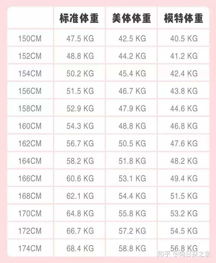 女生160cm 98斤是不是很重 知乎 女生160cm 98斤是不是很重 知乎