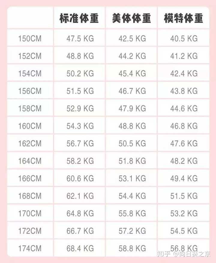 女生160cm 98斤是不是很重 知乎