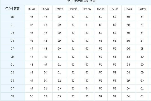 女生身高160 体重86 斤 胖吗 知乎