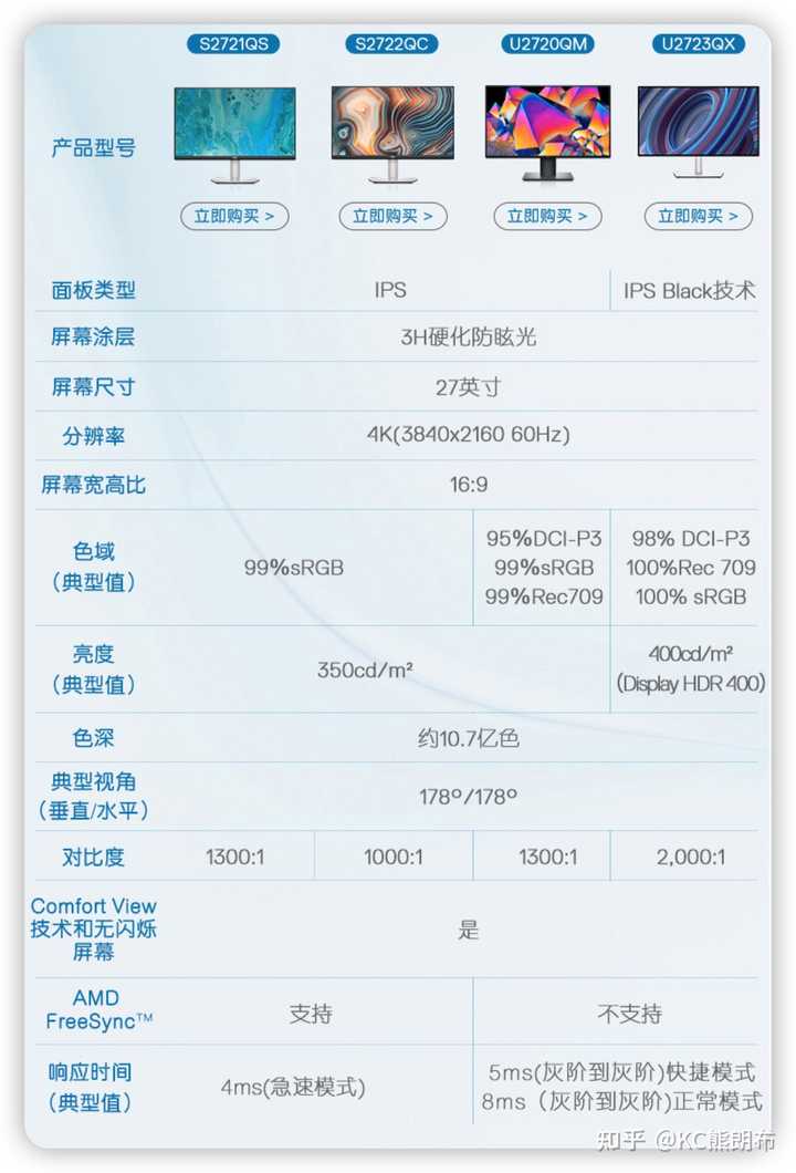 2022年Dell U2720QM显示器还值得买么？ - 知乎