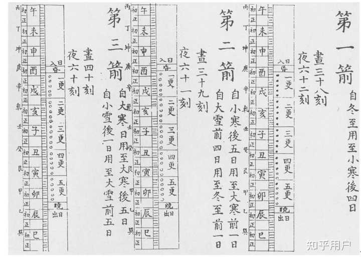 古代十二时辰怎么准确对照现代时间? - 知乎