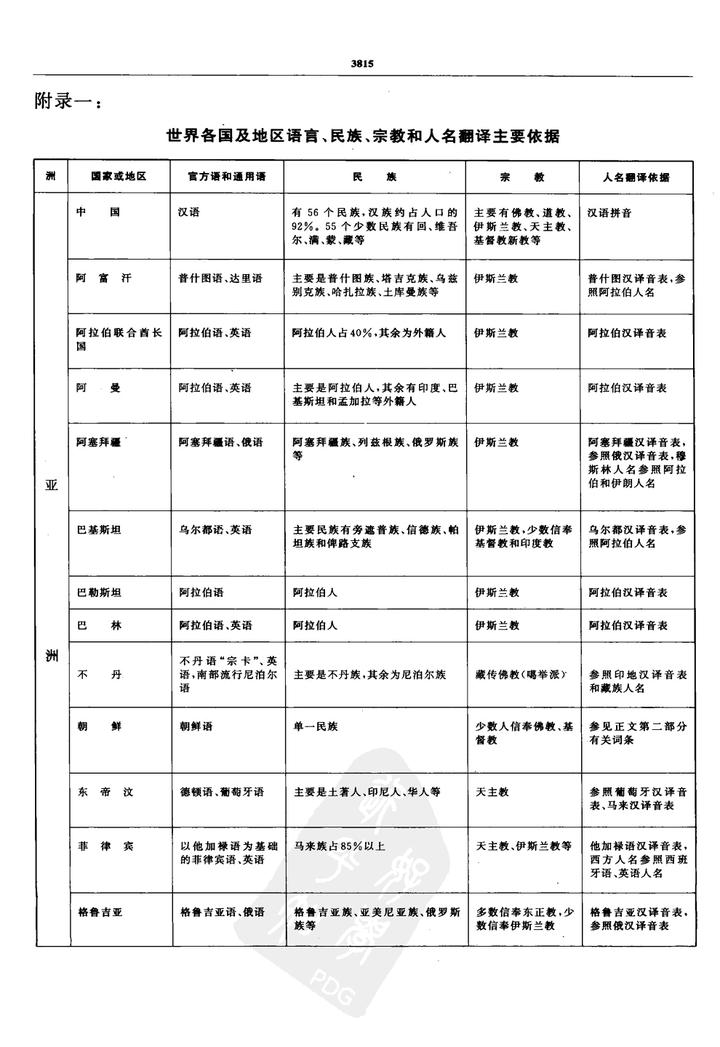 外国人名字翻译是由新华社垄断的 为什么要翻译成很多奇葩的名字 这样做有什么好处吗 知乎