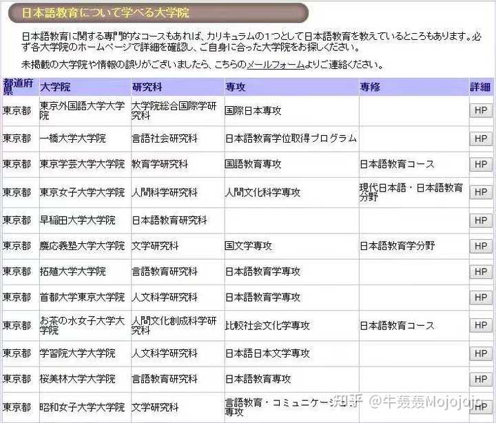 日本语教育学专业大学院有哪些推荐 知乎