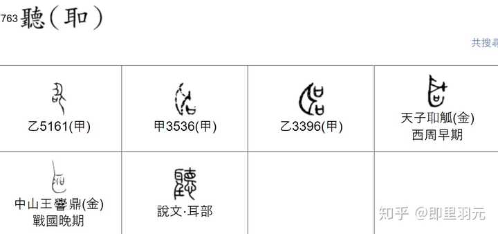 为什么很多人认为简化字是合理正确进步的 知乎