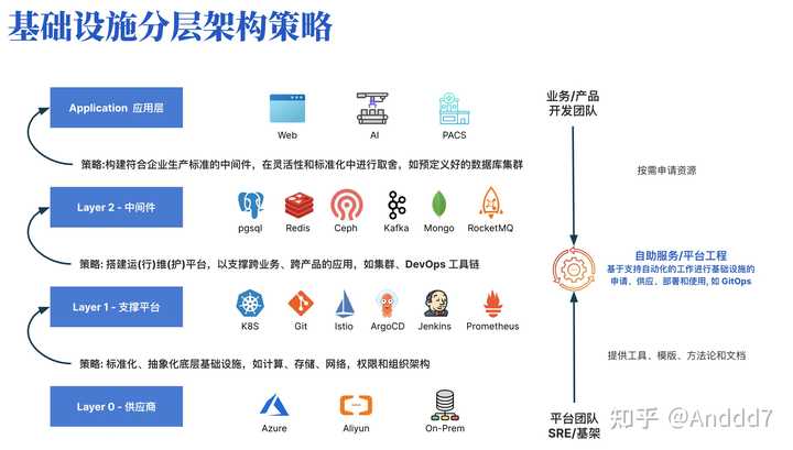 什么是iac(基础设施即代码?)