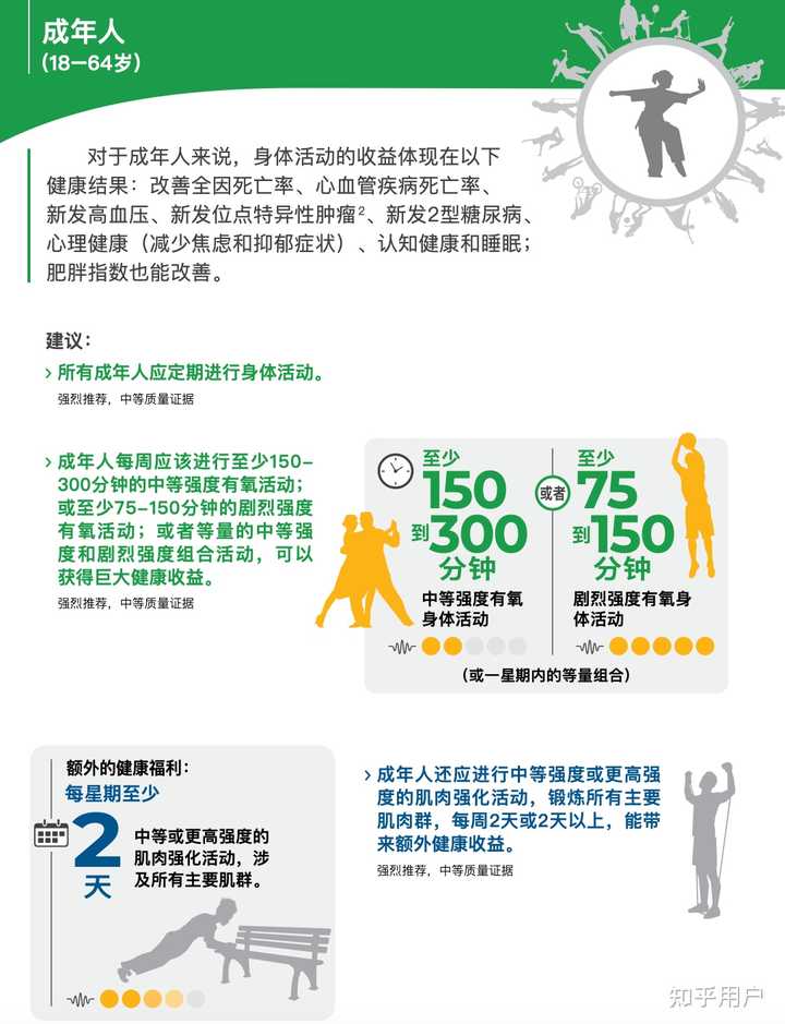 适当的运动对人体健康的影响有哪些？ - 知乎
