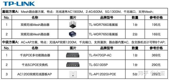 2020年預算1000以內的家用無線路由器有哪些可選