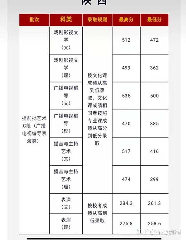 陕西最烂的二本学校_陕西最差二本学校排名_烂陕西二本学校怎么办