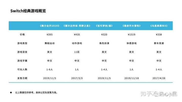 ppt表格上下居中