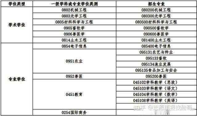 低分二本大学_二本录取分低的大学_二本大学分数线低